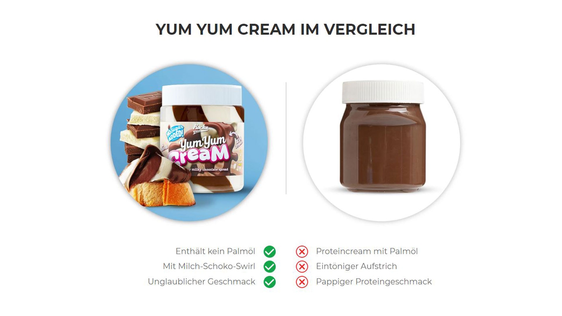 Bild zum Thema Rocka Nutrition bringt Yum Yum Cream auf den Markt